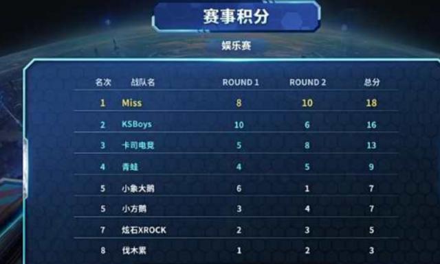 篮球迷们的 篮球迷们的